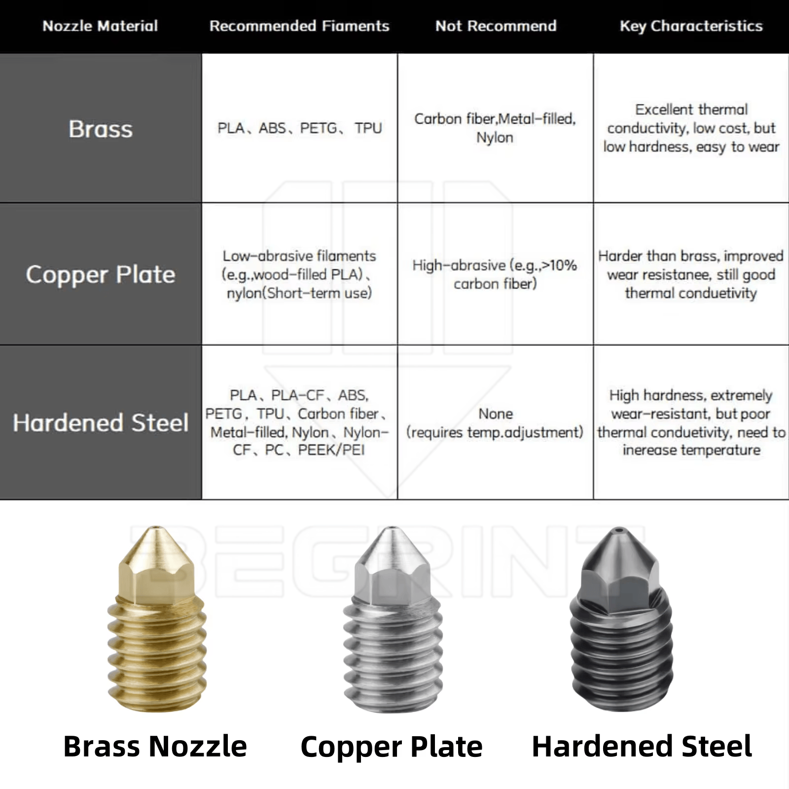 Complete V2 Print Head Assembl - 3D Printing X1 Carbon ulasan dan harga