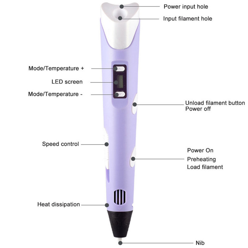 Electronic 3D Printing Pen Wit - 3D Printing Pen For Kids ulasan dan harga